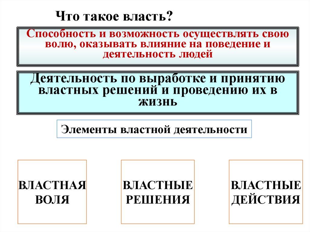 Что такое власть?