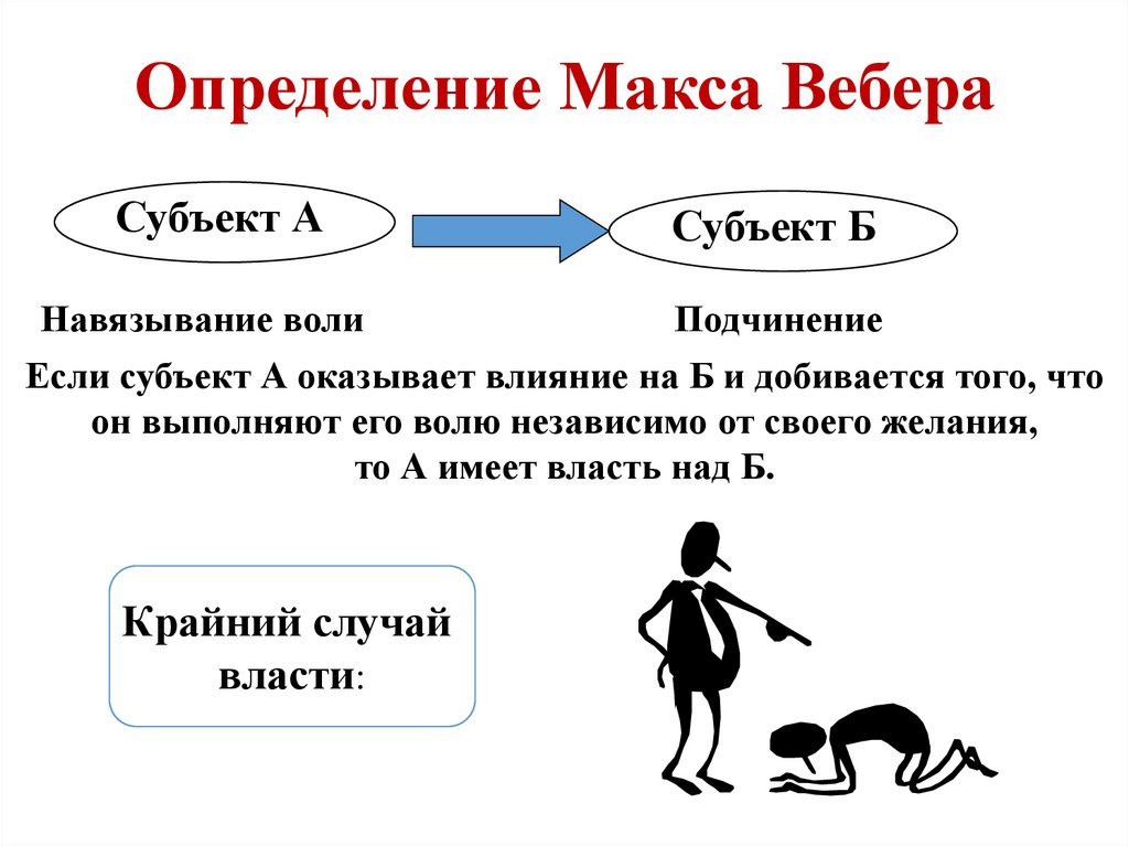 Определение Макса Вебера