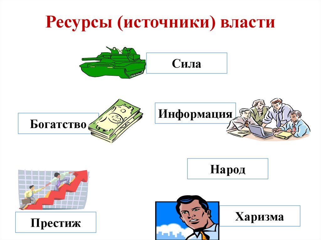 Ресурсы (источники) власти