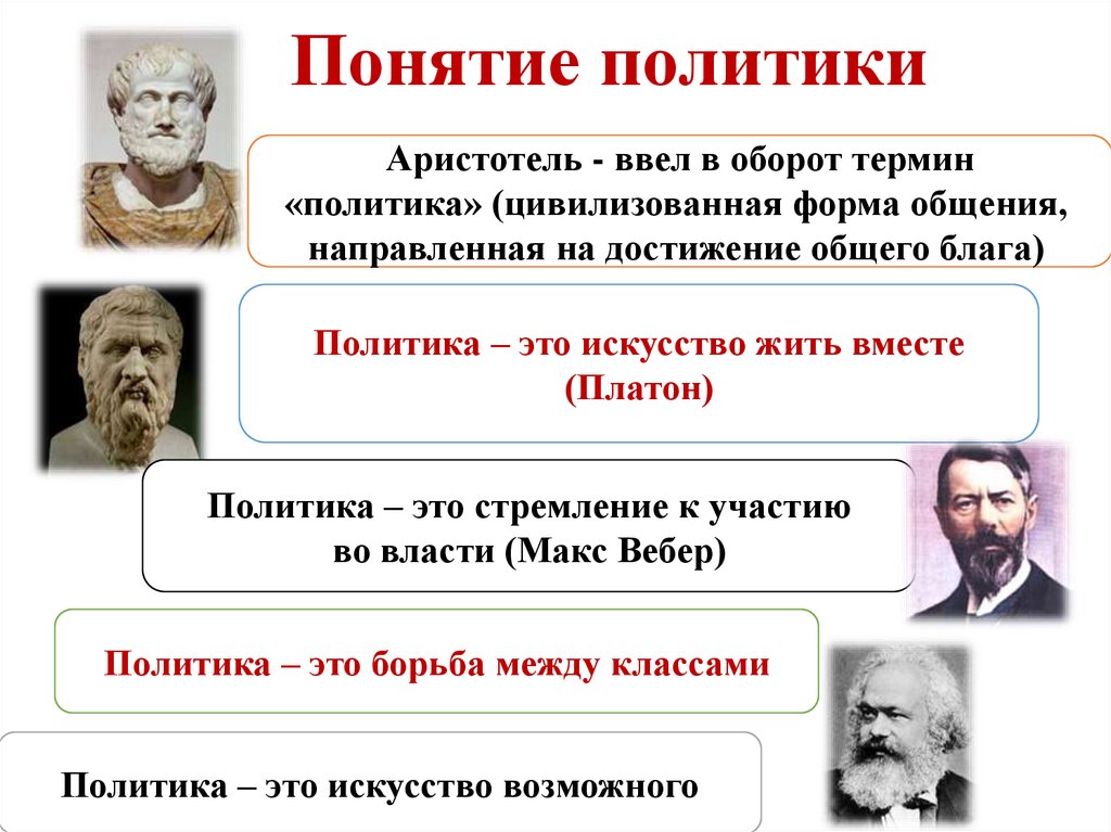 Понятие политики