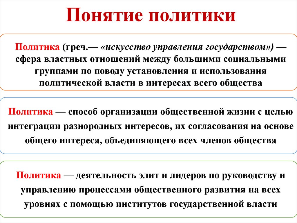 Понятие политики