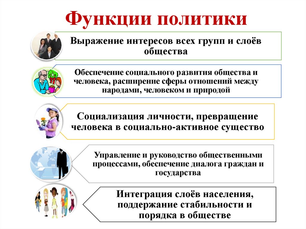 Функции политики