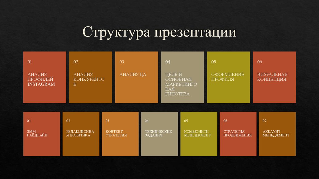 Структура презентации