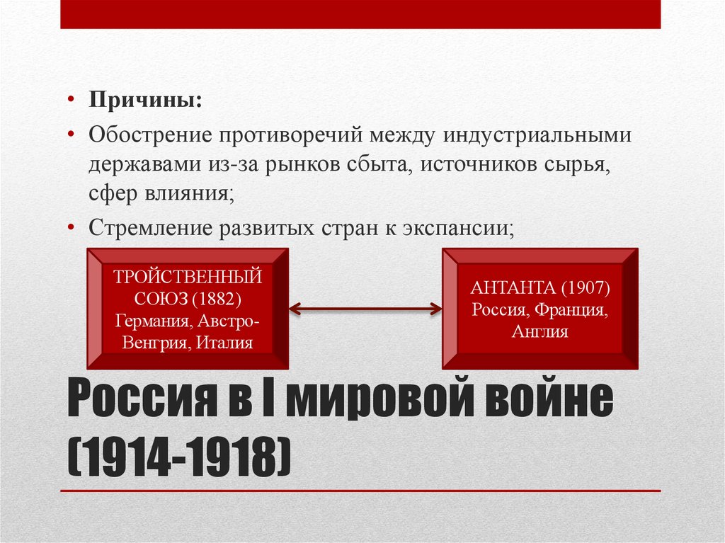 Россия в I мировой войне (1914-1918)