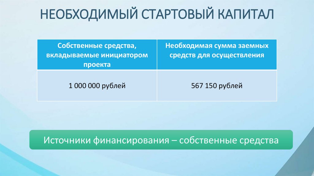 НЕОБХОДИМЫЙ СТАРТОВЫЙ КАПИТАЛ