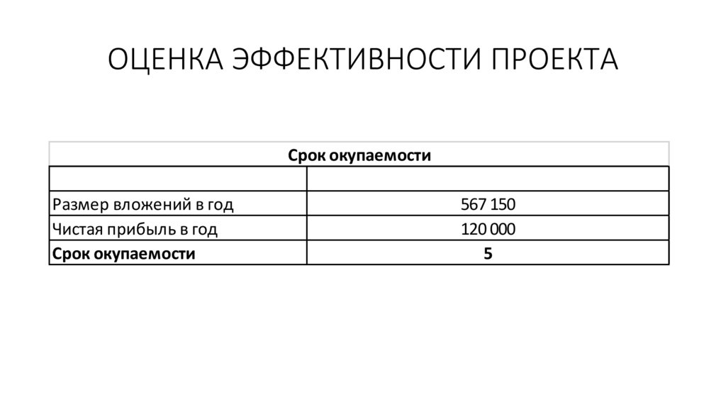 ОЦЕНКА ЭФФЕКТИВНОСТИ ПРОЕКТА