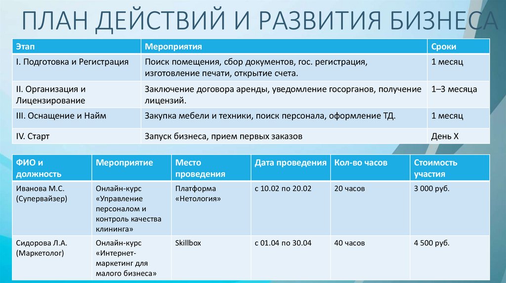ПЛАН ДЕЙСТВИЙ И РАЗВИТИЯ БИЗНЕСА