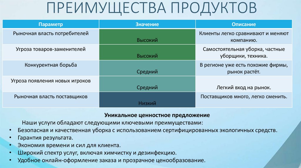ПРЕИМУЩЕСТВА ПРОДУКТОВ
