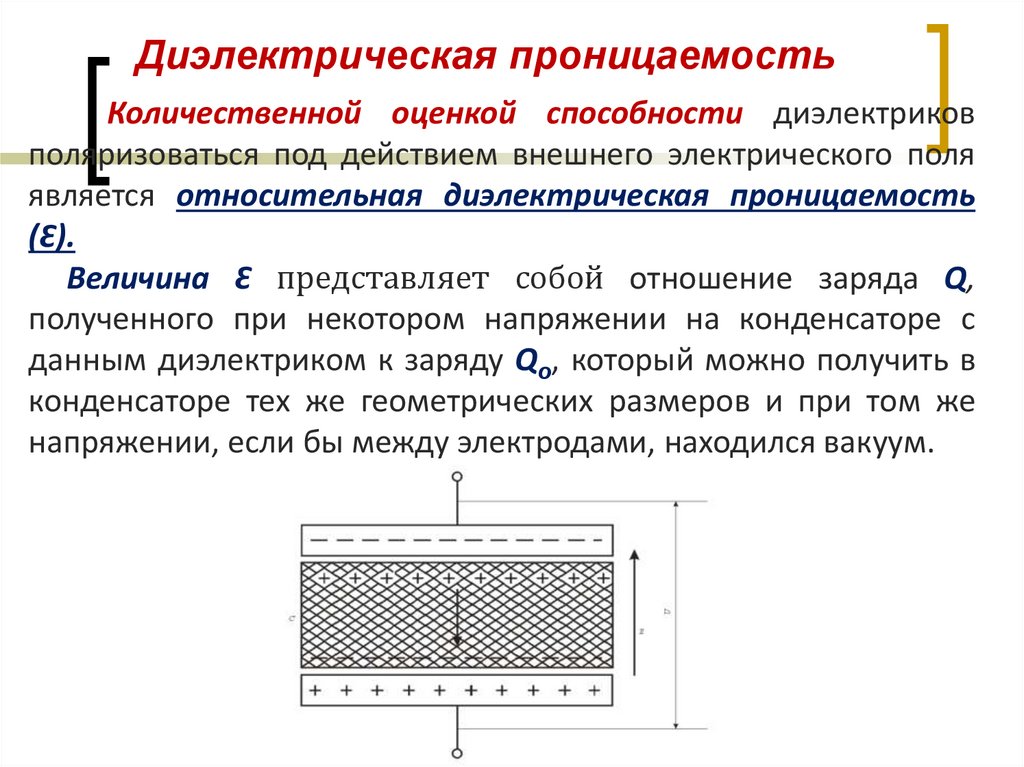 Диэлектрическая проницаемость