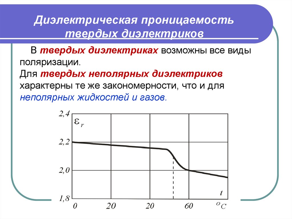 Диэлектрическая проницаемость твердых диэлектриков
