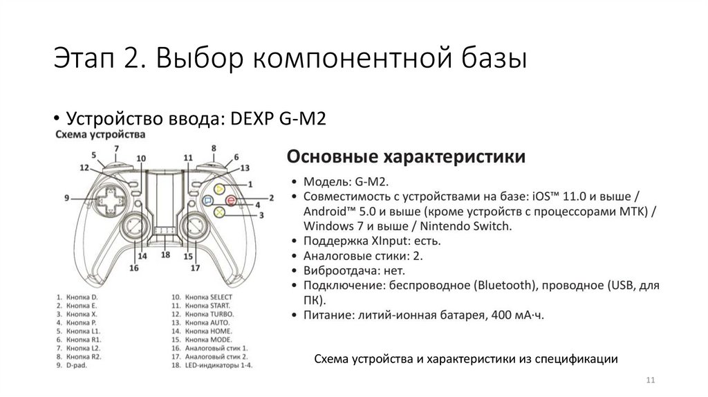 Этап 2. Выбор компонентной базы