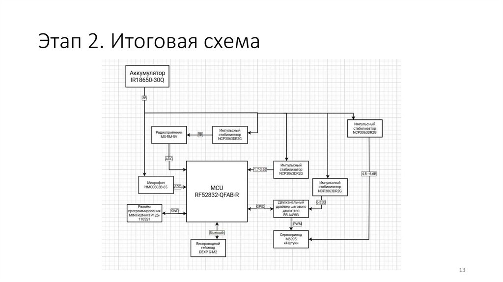 Этап 2. Итоговая схема