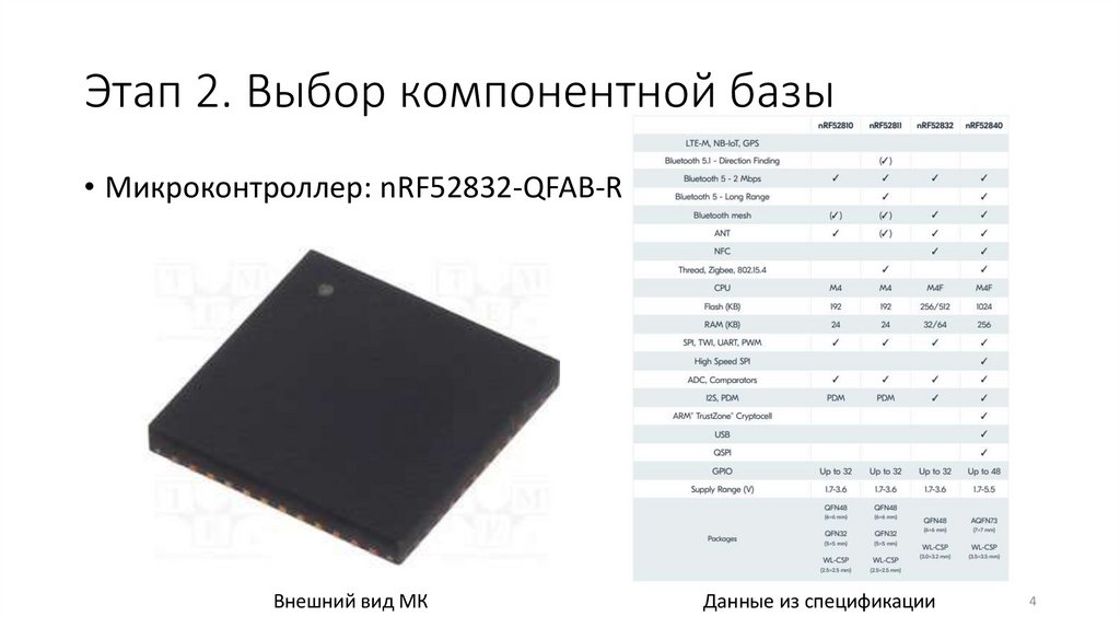 Этап 2. Выбор компонентной базы