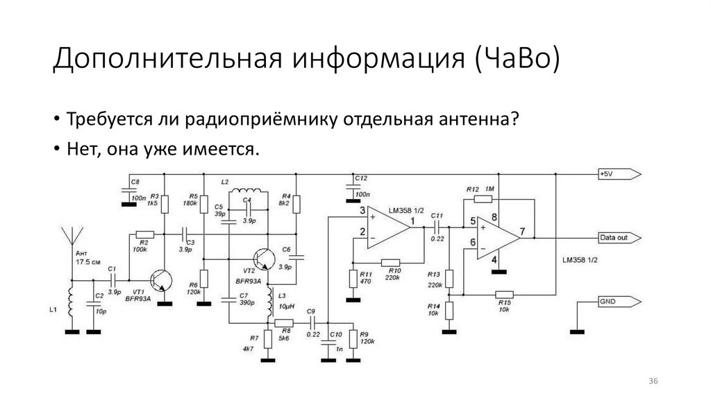 Дополнительная информация (ЧаВо)