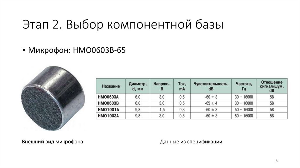 Этап 2. Выбор компонентной базы