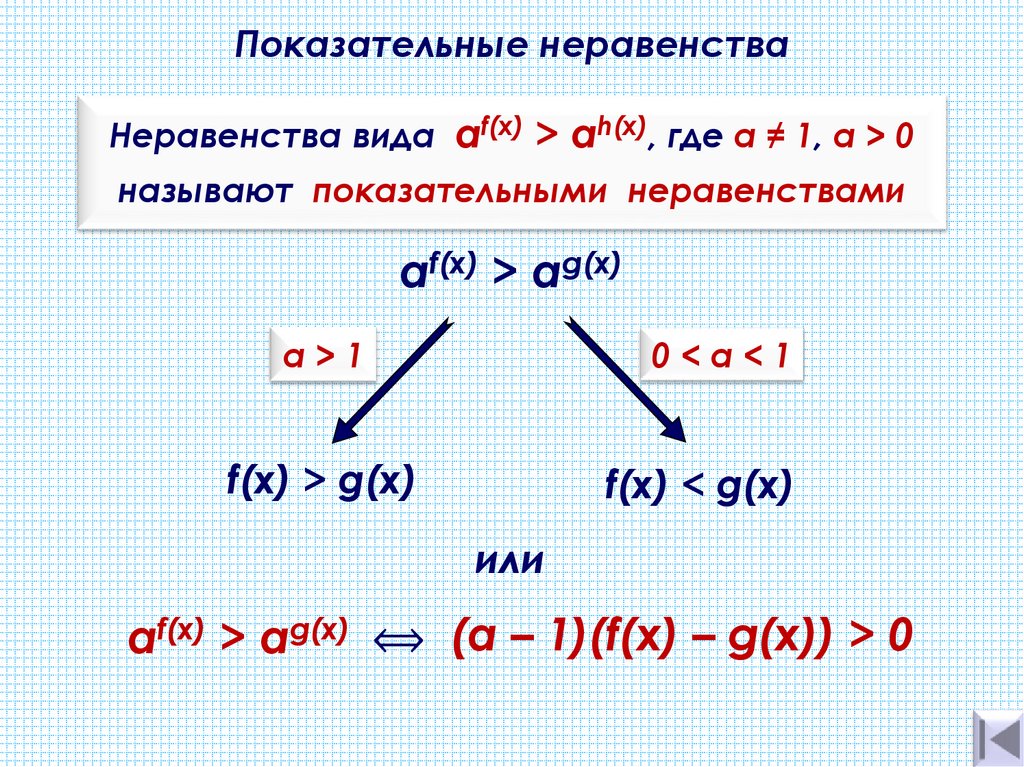 Показательные неравенства