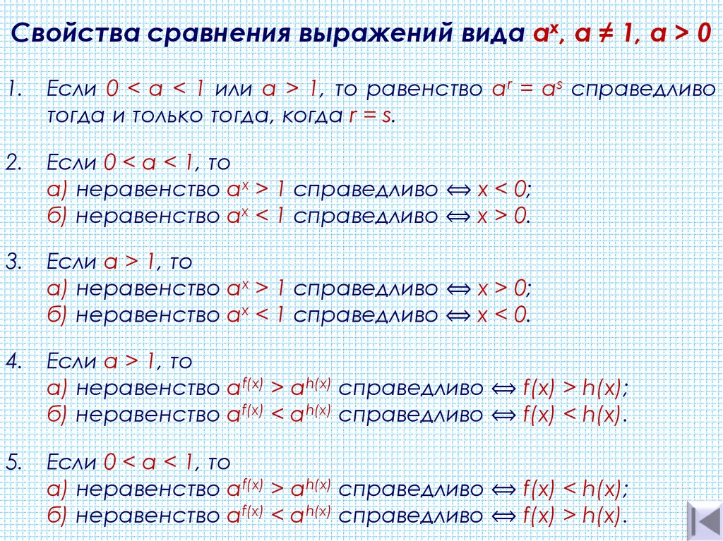 Свойства сравнения выражений вида ах, а ≠ 1, a > 0