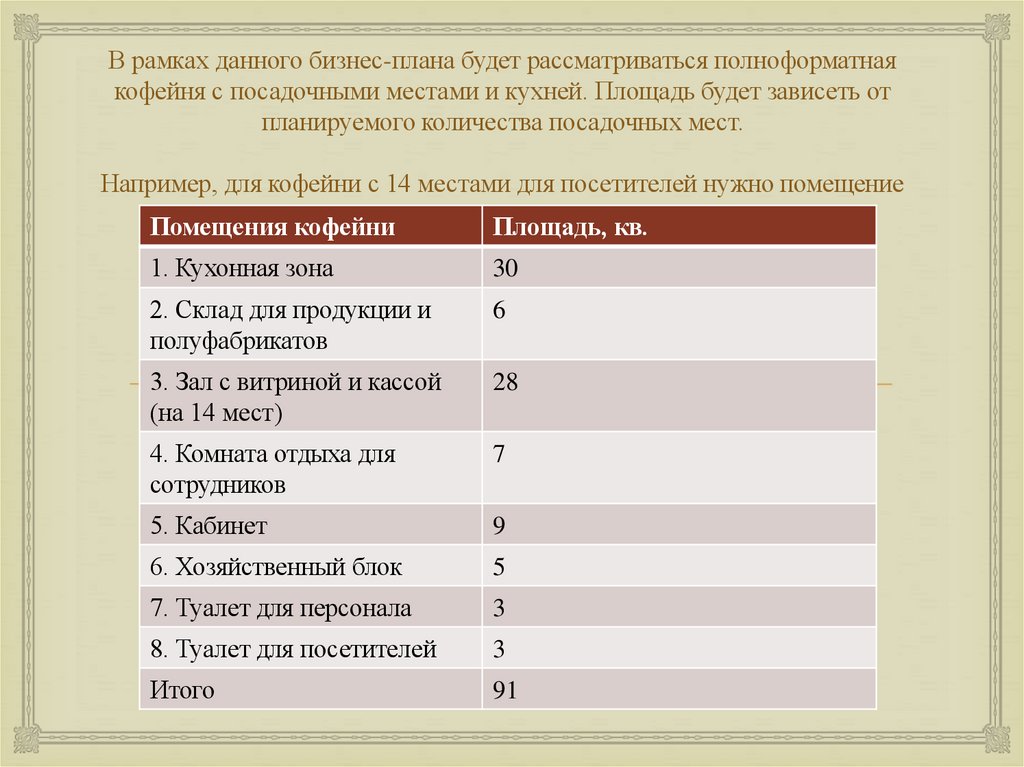 В рамках данного бизнес-плана будет рассматриваться полноформатная кофейня с посадочными местами и кухней. Площадь будет