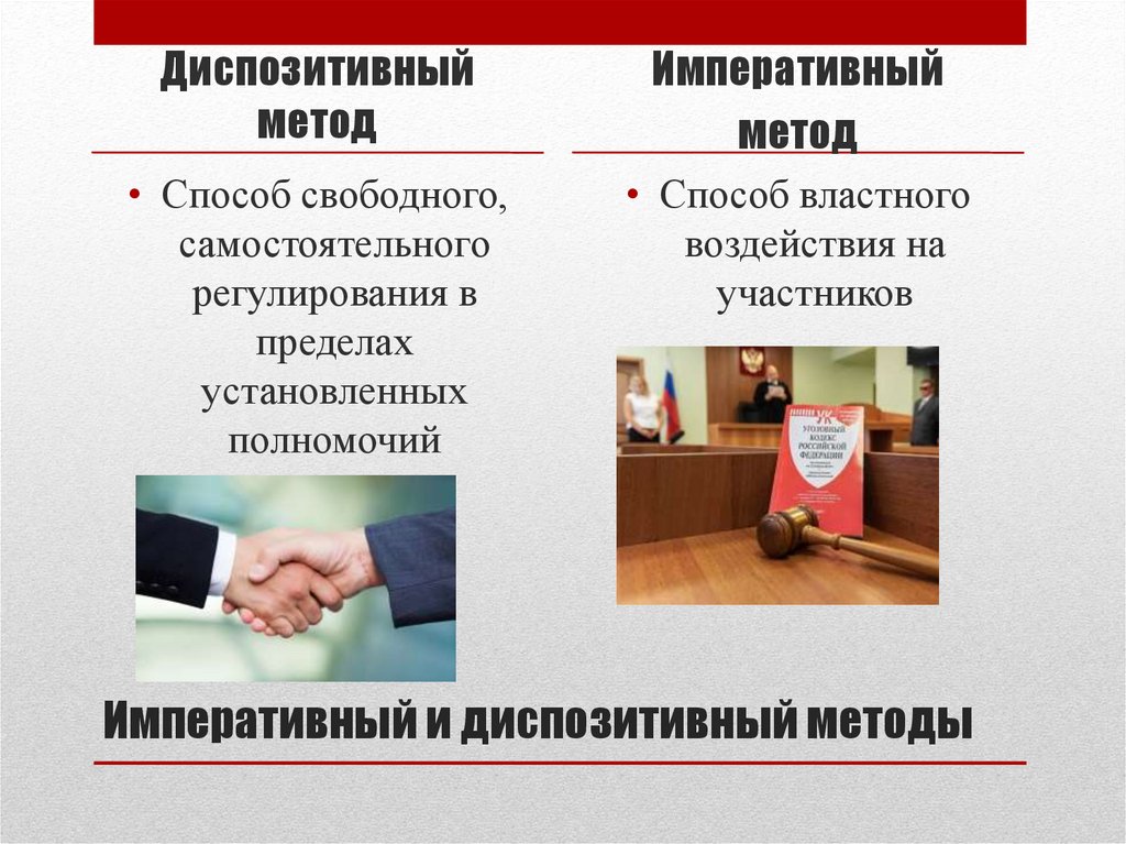 Императивный и диспозитивный методы