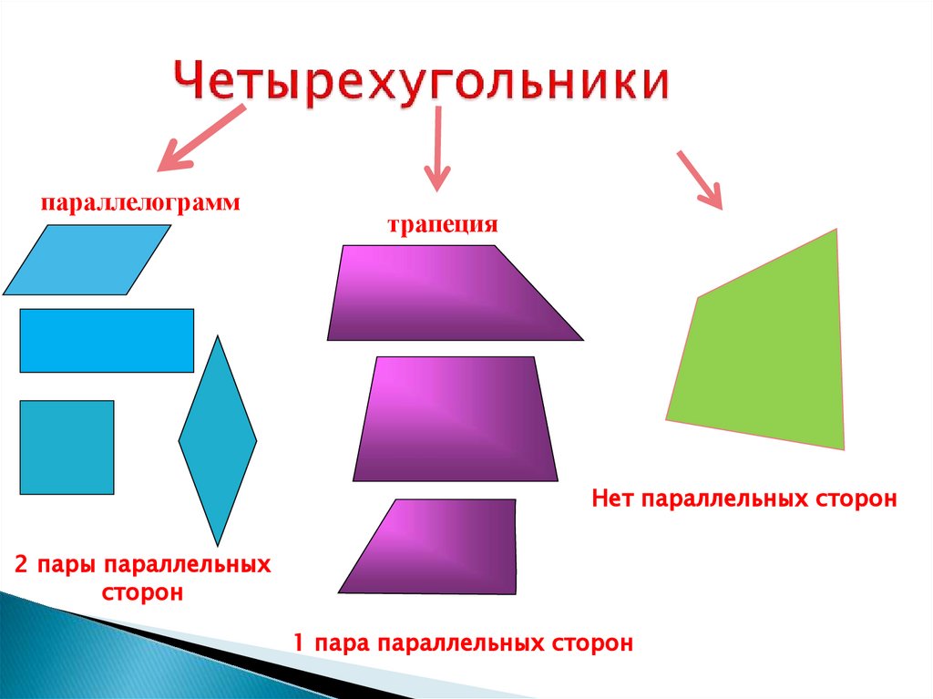 Четырехугольники