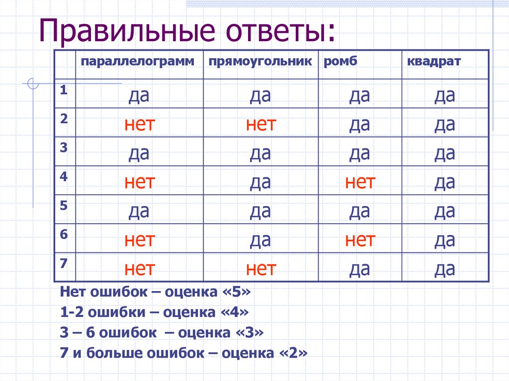 Правильные ответы: