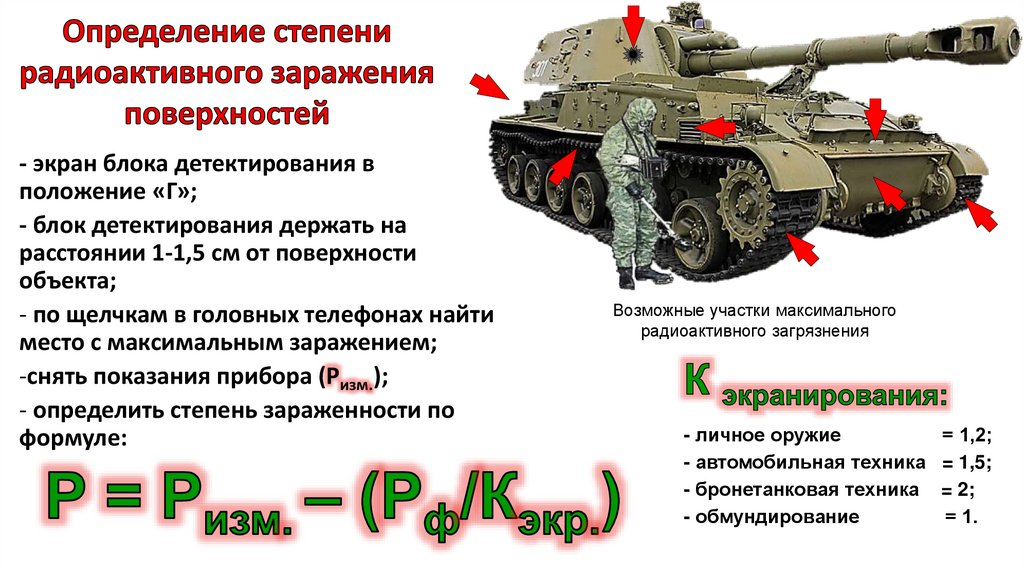 Определение степени радиоактивного заражения поверхностей