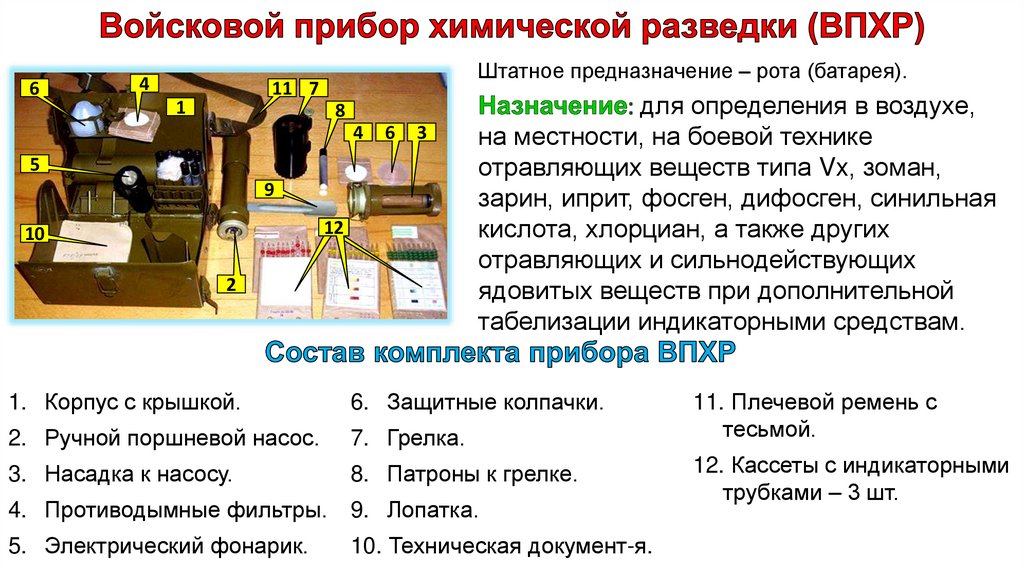 Войсковой прибор химической разведки (ВПХР)