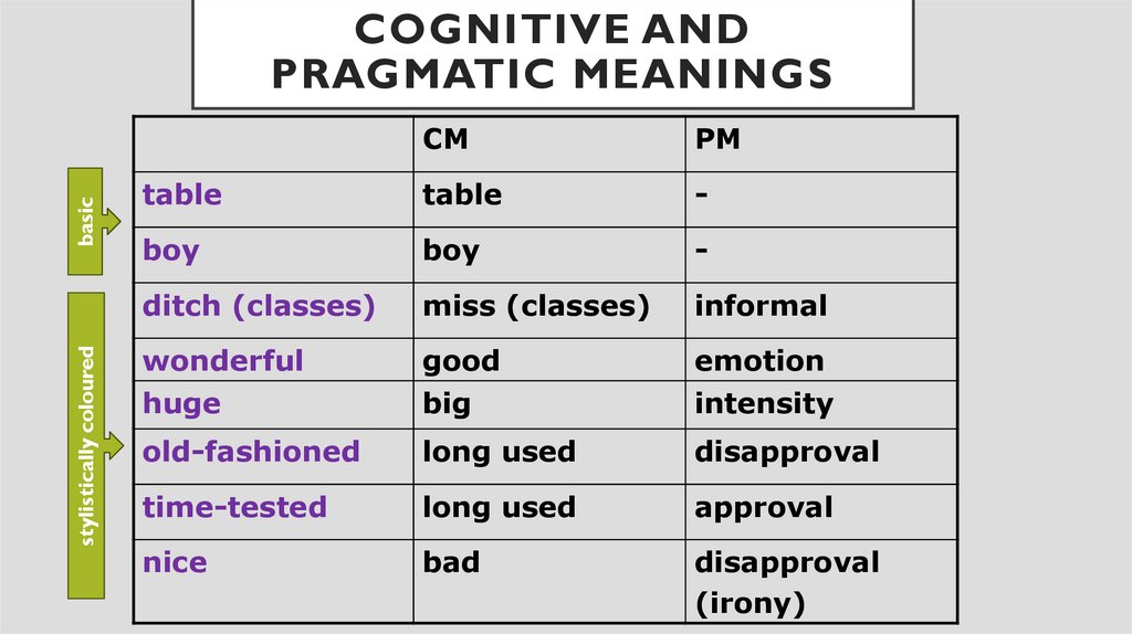 Cognitive and Pragmatic Meanings