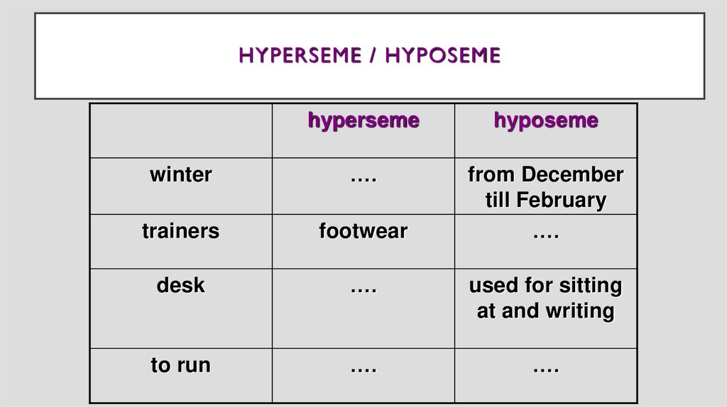 Hyperseme / Hyposeme