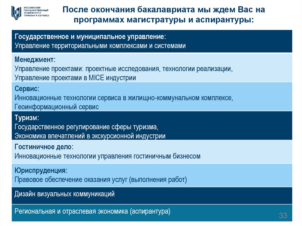 После окончания бакалавриата мы ждем Вас на программах магистратуры и аспирантуры: