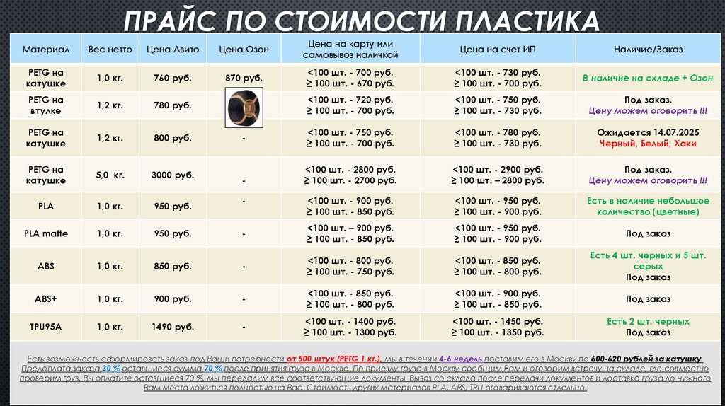 ПРАЙС ПО СТОИМОСТИ ПЛАСТИКА