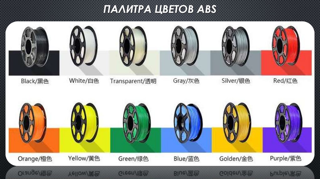 ПАЛИТРА ЦВЕТОВ abs