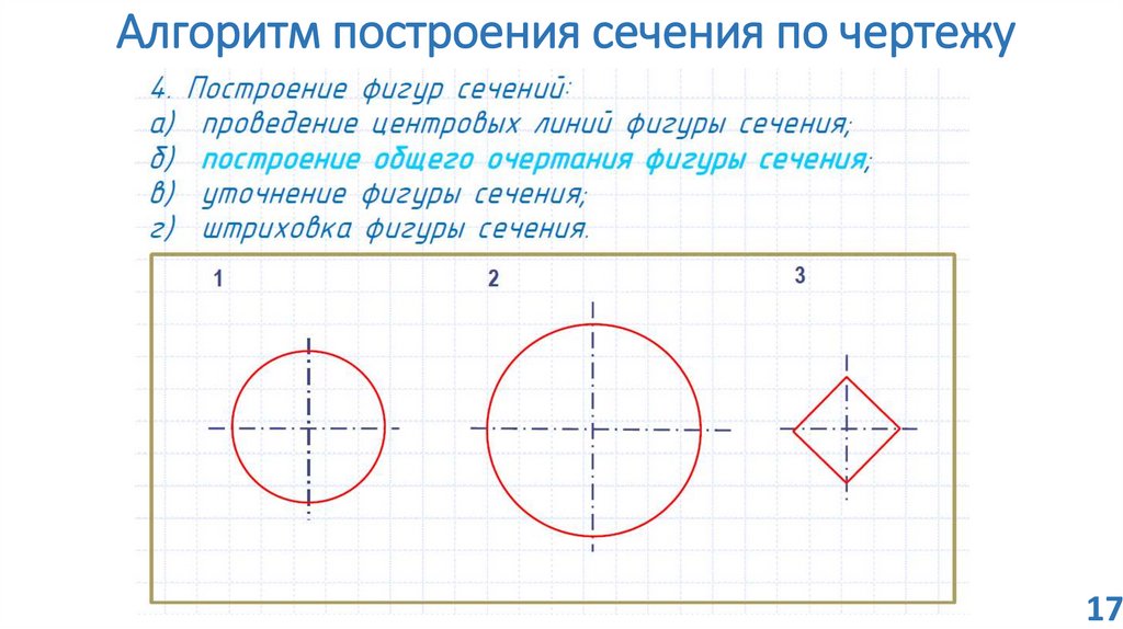 Алгоритм построения сечения по чертежу