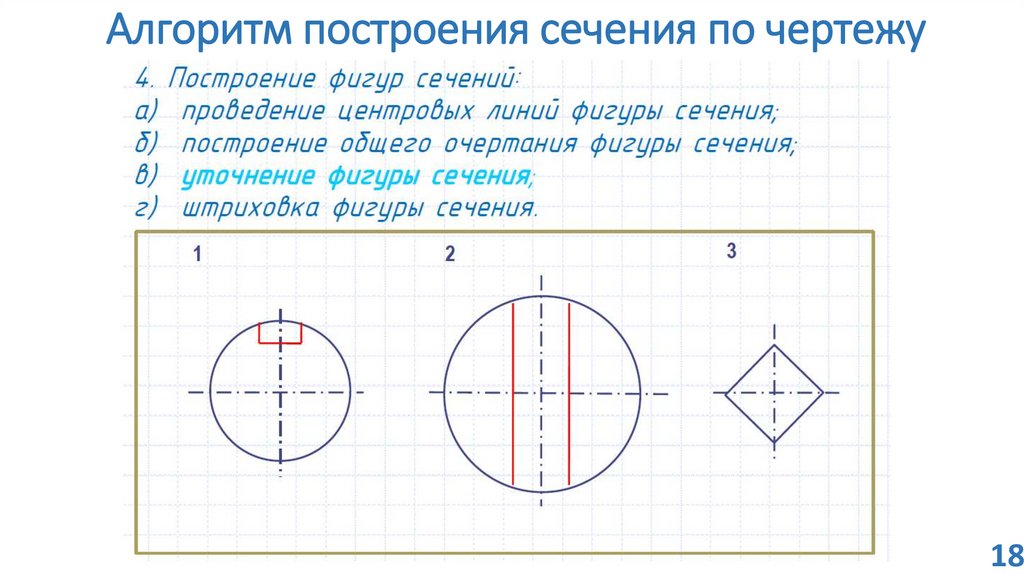 Алгоритм построения сечения по чертежу