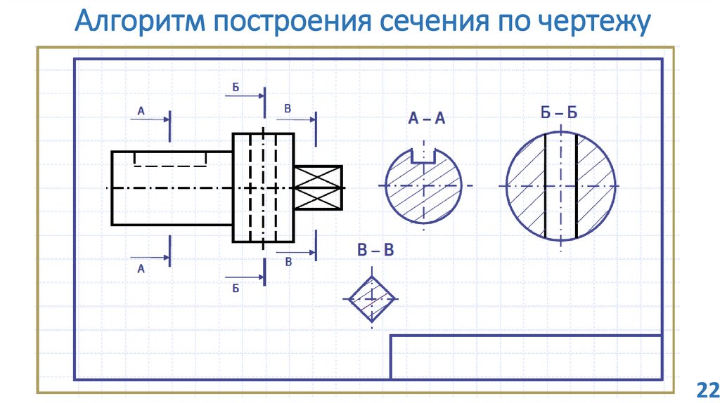 Алгоритм построения сечения по чертежу