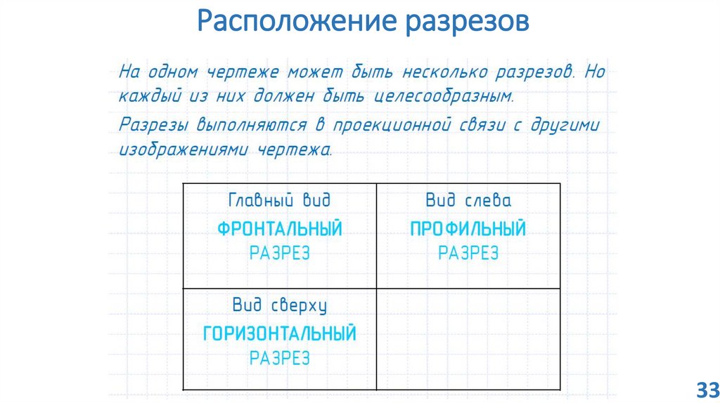 Расположение разрезов
