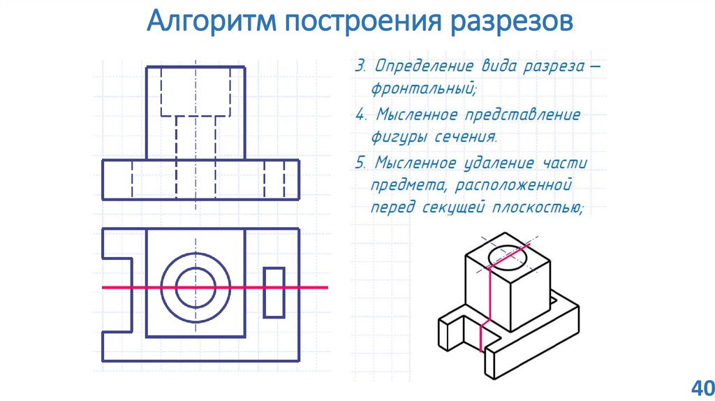 Алгоритм построения разрезов