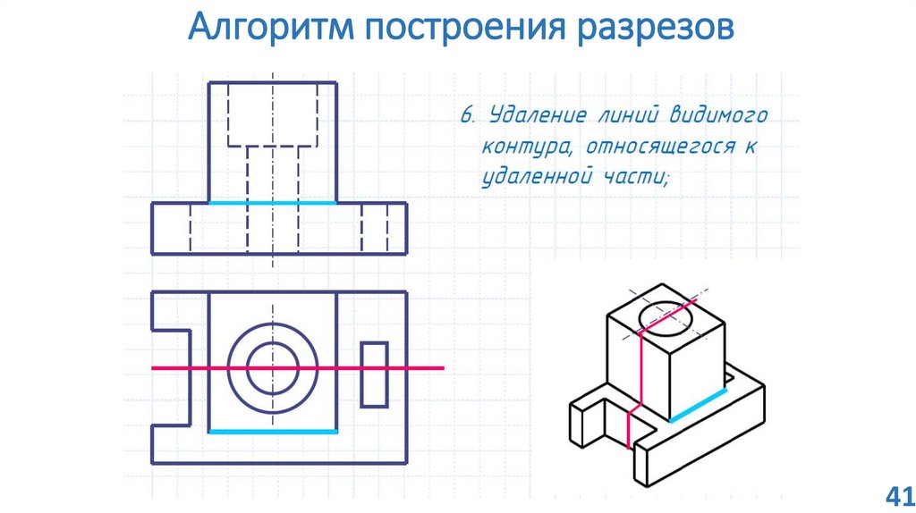 Алгоритм построения разрезов