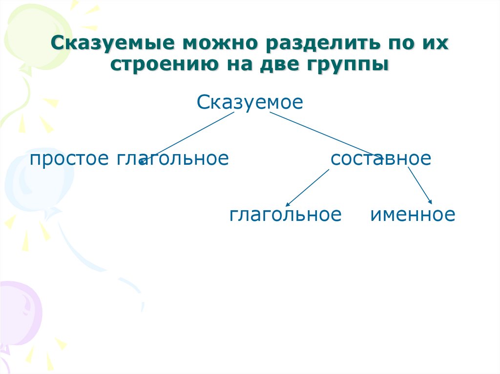Сказуемые можно разделить по их строению на две группы