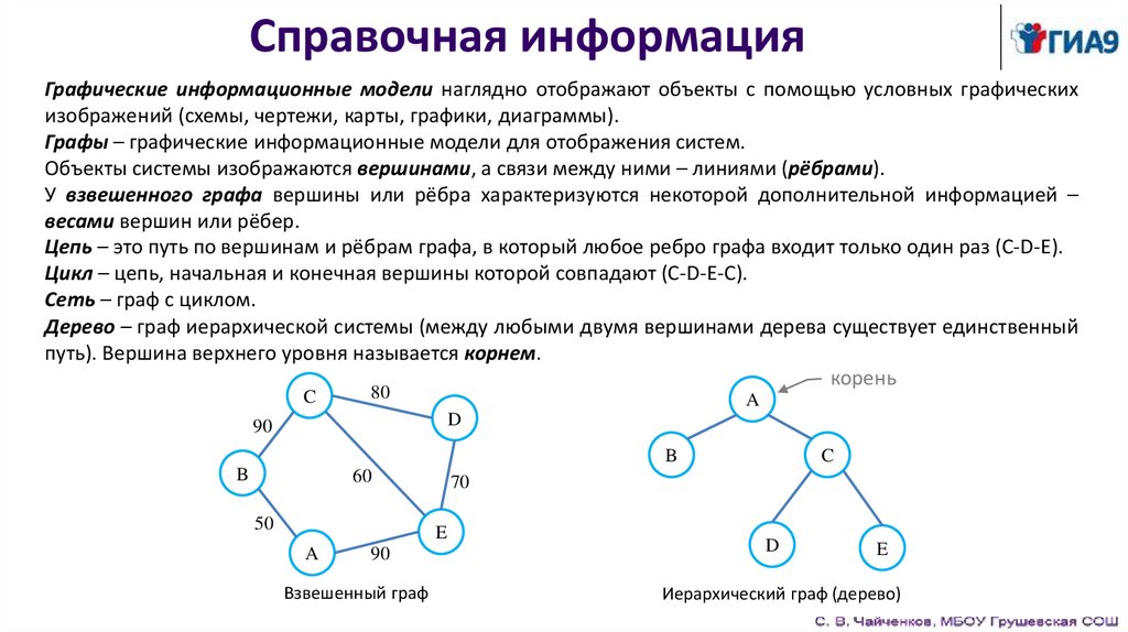 Справочная информация