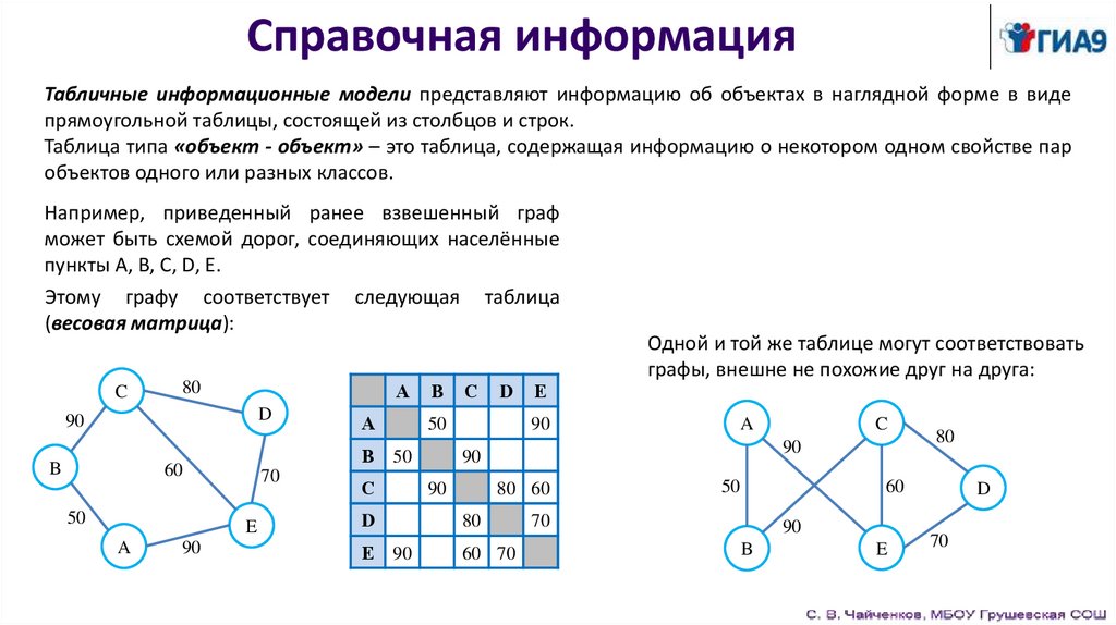 Справочная информация