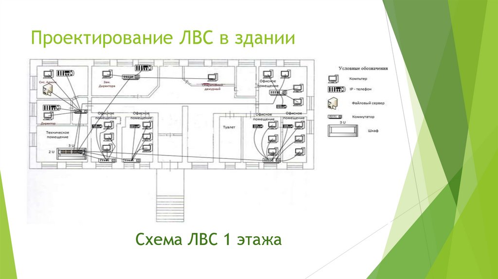 Проектирование ЛВС в здании