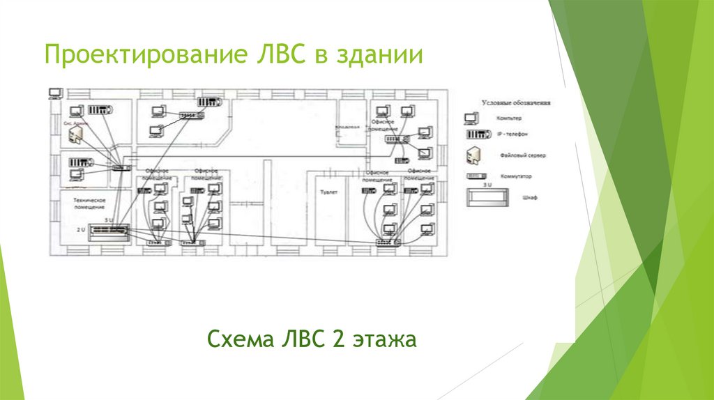 Проектирование ЛВС в здании