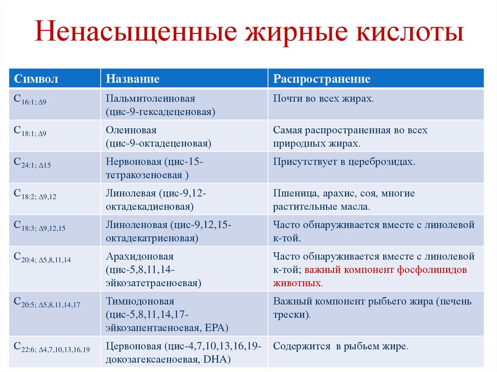 Ненасыщенные жирные кислоты