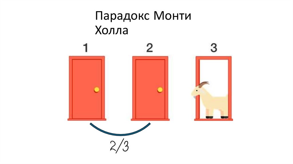 Парадокс Монти Холла