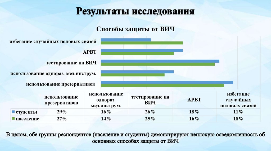 Результаты исследования