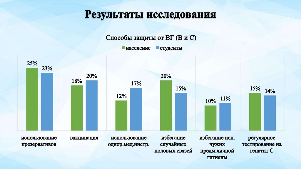 Результаты исследования
