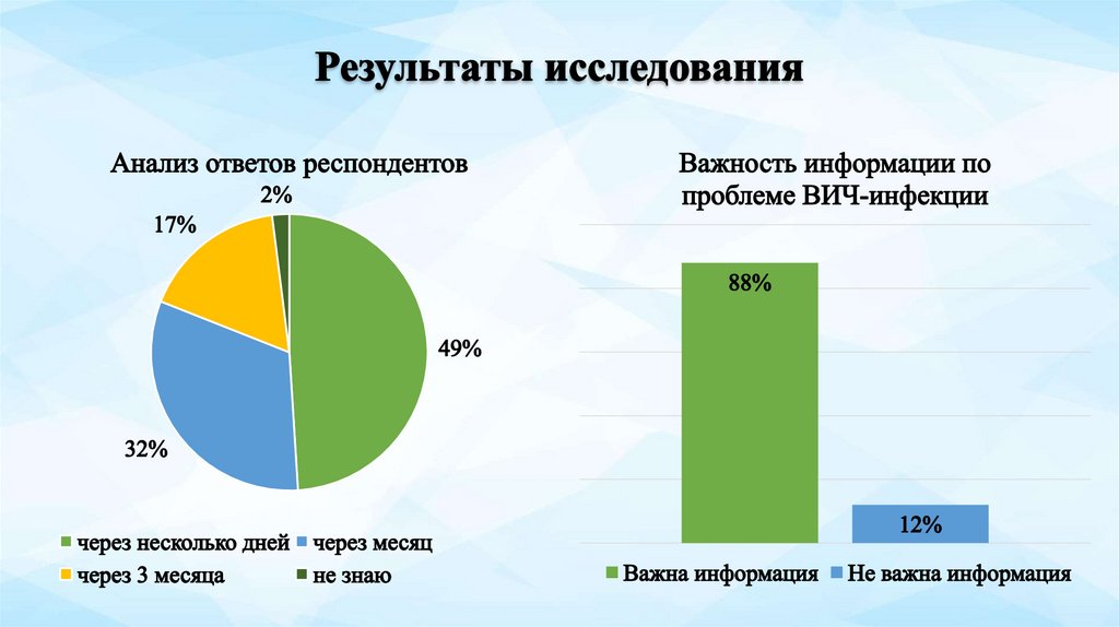 Результаты исследования