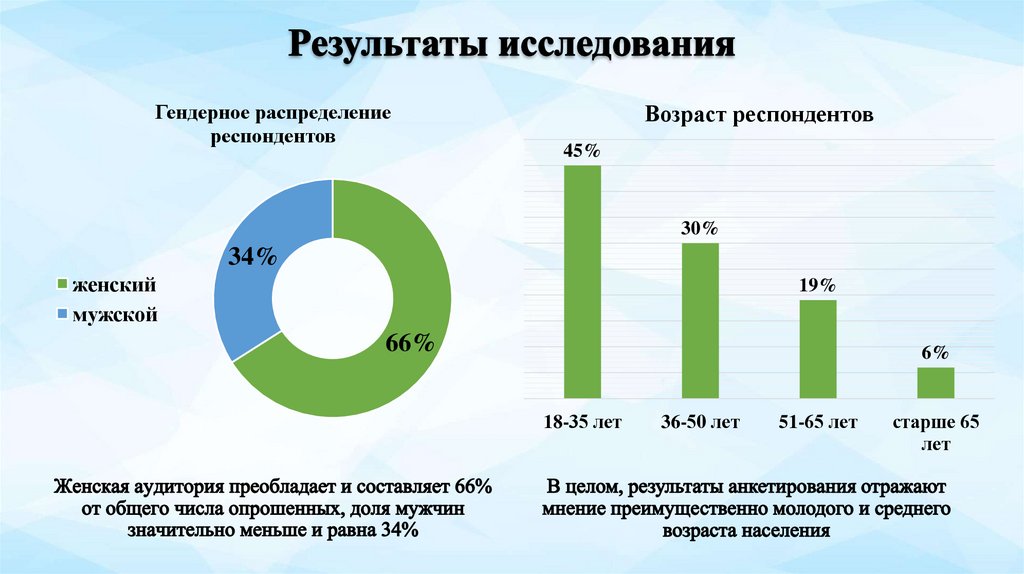 Результаты исследования