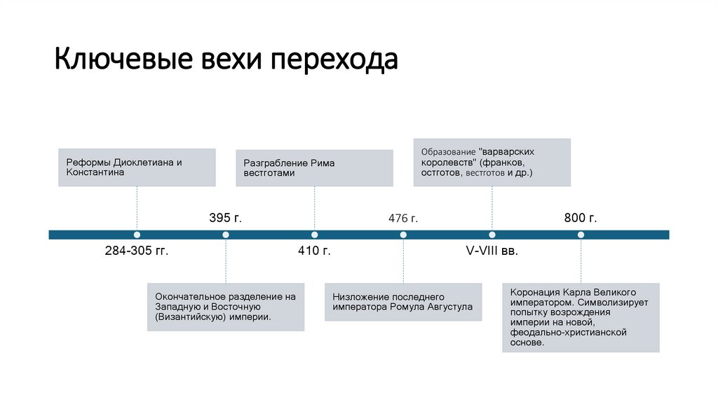 Ключевые вехи перехода